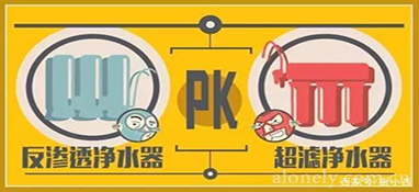 家用凈水器超強(qiáng)選購指南，教你簡單幾招，輕松避免選購誤區(qū)！