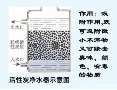 凈水機(jī)種類(lèi)那么多，到底哪一種更適合你家使用？