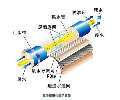 反滲透凈水器就一定好？千滾水會(huì)致癌？這些“凈水常識(shí)”你知道多少