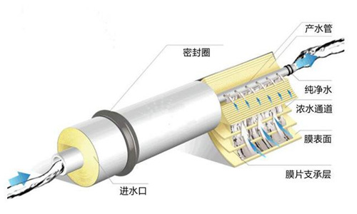 探索：凈水機知識盲區(qū) 你知道多少？
