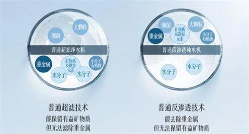 市場(chǎng)| 選擇性過(guò)濾能否打破凈水器產(chǎn)業(yè)現(xiàn)狀 改寫(xiě)市場(chǎng)格局？