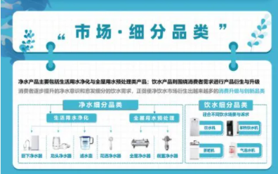 健康飲水成趨勢，千億凈飲水市場誰能占得先機？
