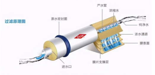 反滲透凈水機健康嗎？好的反滲透凈水機推薦