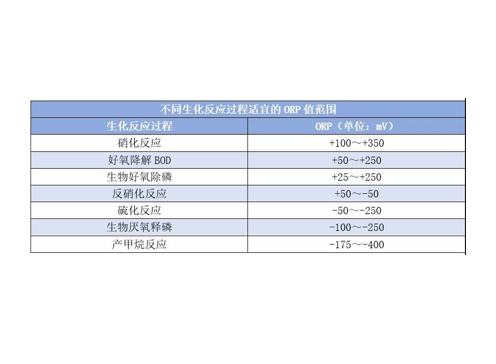 orp到底是什么東西？orp它在污水處理中有哪些作用？