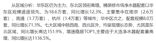 截止2021年前10月，精裝修市場凈水器持續(xù)增長