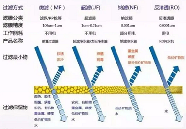 新版凈水機(jī)國家標(biāo)準(zhǔn)發(fā)布！市場(chǎng)上超四成產(chǎn)品將被淘汰