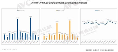 疫情常態(tài)化之下 垃圾處理器能否迎來再次爆發(fā)？