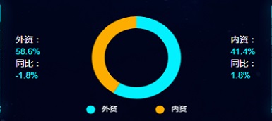 精裝凈水市場品牌集中度提升，市場回歸高能級城市